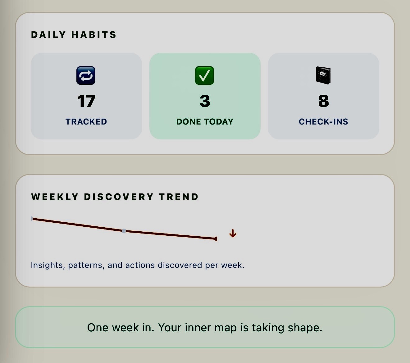 MindCorr — Daily Habits + Weekly Discovery Trend