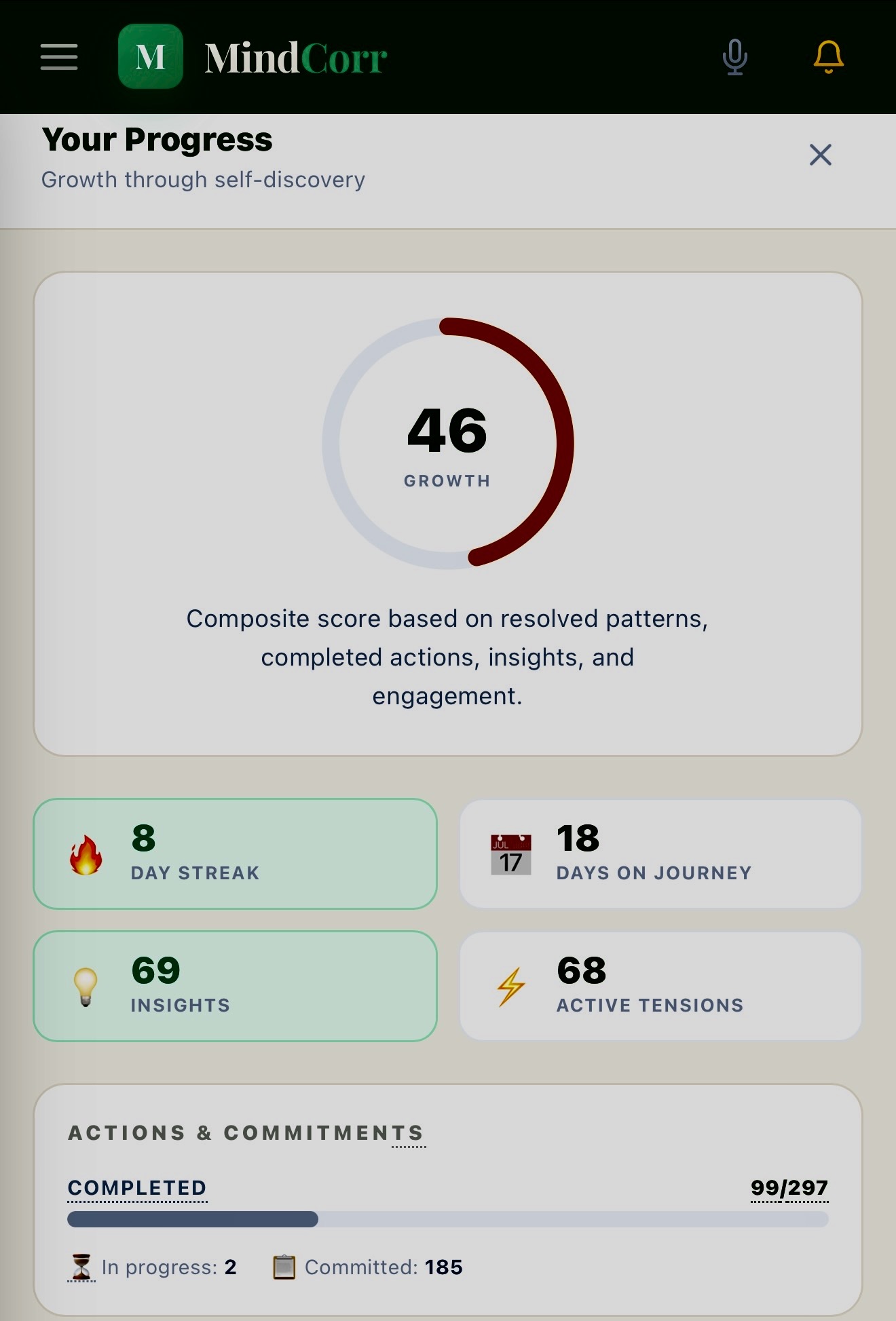 MindCorr — Your Progress dashboard with growth score, streak, insights, active tensions